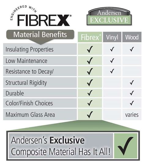 renewal by andersen doors juneau ak|Juneau Alaska Window & Door Selection